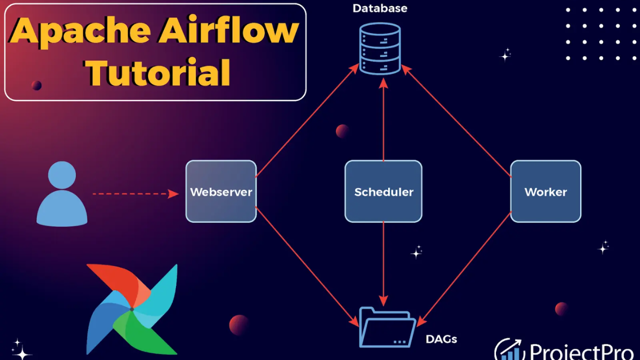 Exploring Apache Airflow For Batch Processing Scenario